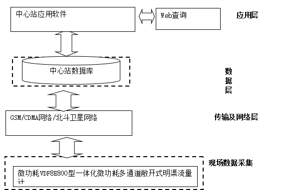 廣西壯族自治區(qū)磨盤灌區(qū)農(nóng)業(yè)水價綜合改革項目