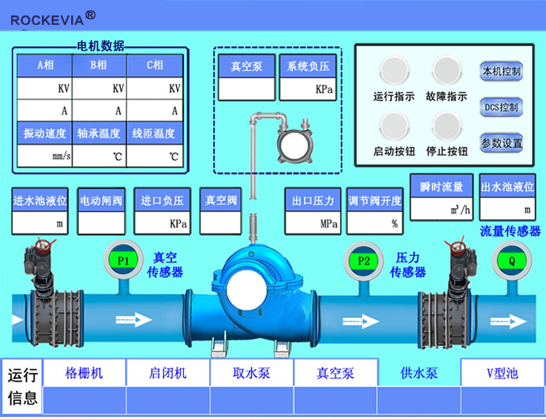 泵站一體化無人值守信息化系統(tǒng)解決方案