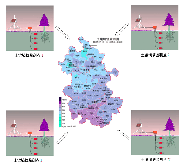 土壤墑情監(jiān)測(cè)系統(tǒng)解決方案