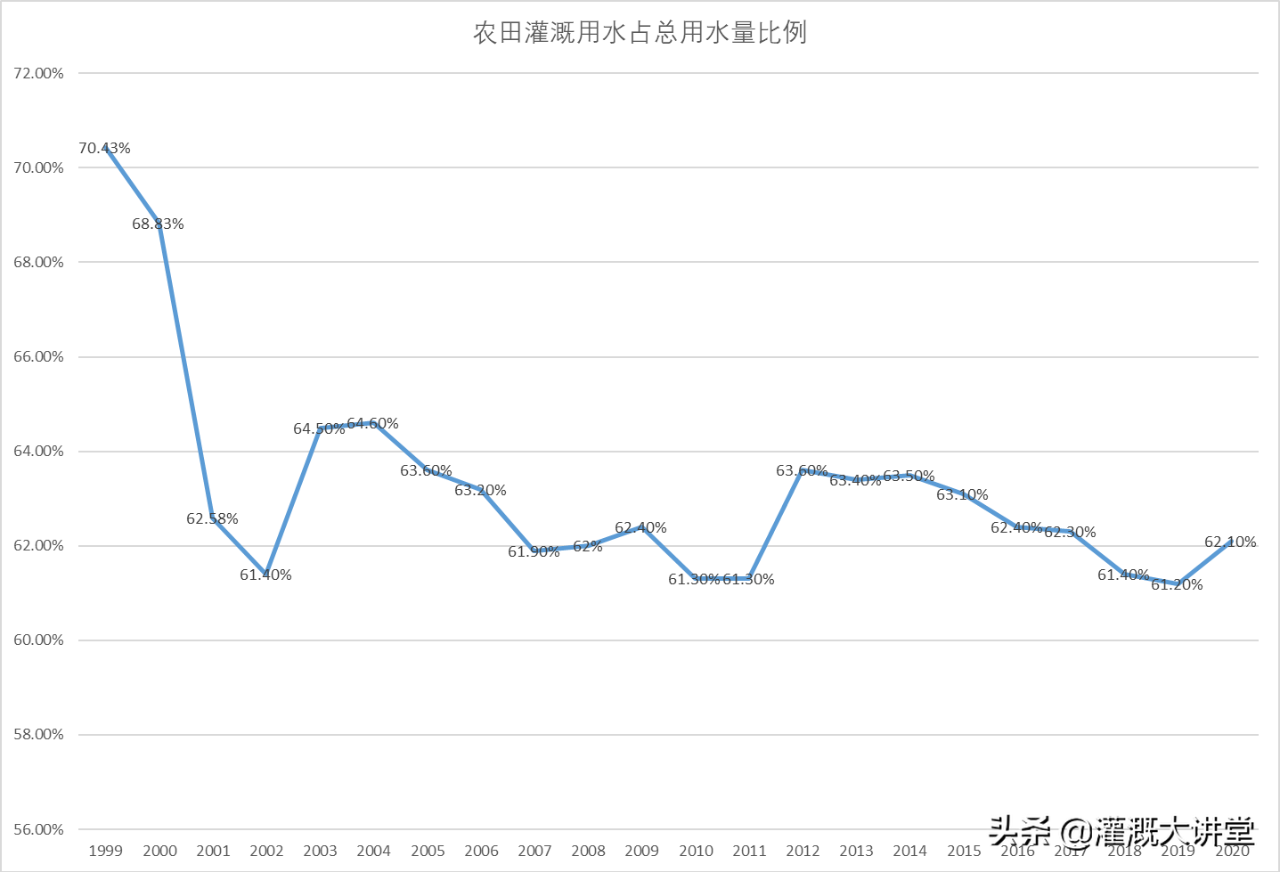 農(nóng)業(yè)灌溉資訊 | 未來幾年國內(nèi)農(nóng)業(yè)灌溉市場估計(jì)有多大？