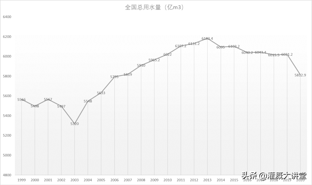 農(nóng)業(yè)灌溉資訊 | 未來幾年國內(nèi)農(nóng)業(yè)灌溉市場估計(jì)有多大？